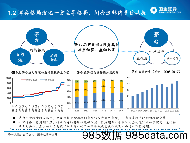 2018年食品饮料行业中期策略报告：投资主线不变,重点关注白酒、乳业、调味品、啤酒_国金证券插图4