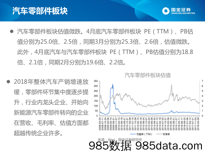 2018年中期行业策略报告：热管理–新能源汽车下一个风口_国金证券插图2