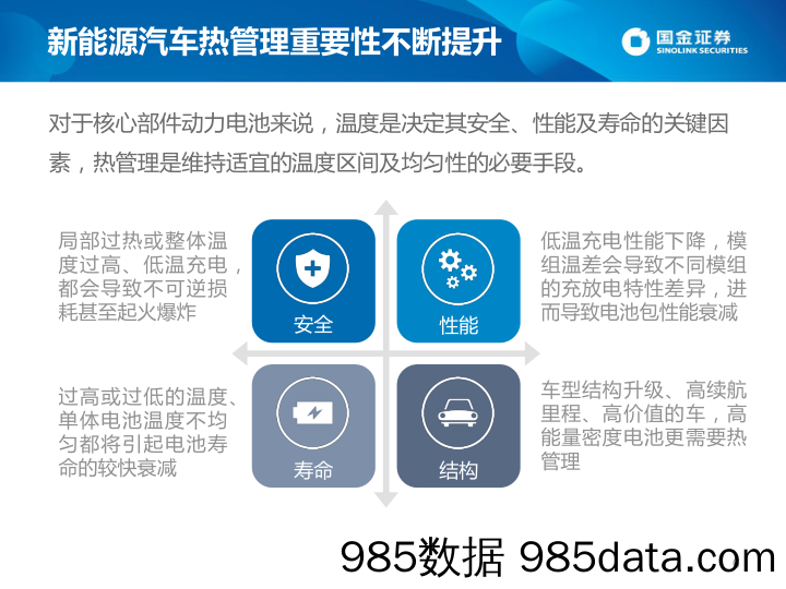 2018年中期行业策略报告：热管理–新能源汽车下一个风口_国金证券插图5