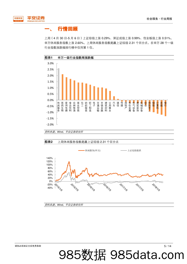 社会服务行业周报：五一国内旅游收入达871.6亿，同比增长10.2%_平安证券插图4