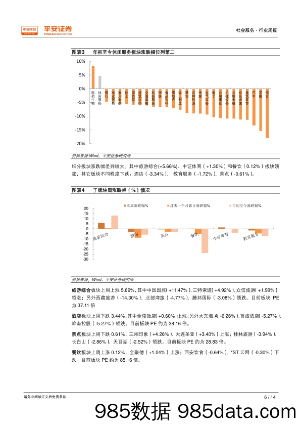 社会服务行业周报：五一国内旅游收入达871.6亿，同比增长10.2%_平安证券插图5