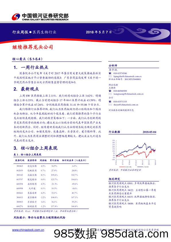 医药生物行业周报：继续推荐龙头公司_中国银河