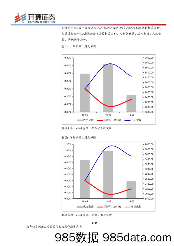 机械军工行业周报：美媒渲染“高超声速差距”美俄对峙局面加剧_开源证券插图2