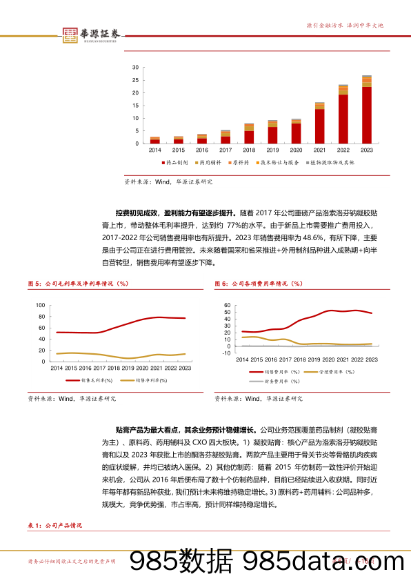 九典制药-300705.SZ-快速增长的平台型贴膏龙头企业-20240425-华源证券插图4