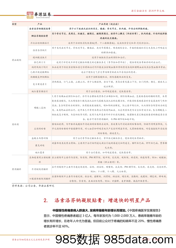 九典制药-300705.SZ-快速增长的平台型贴膏龙头企业-20240425-华源证券插图5