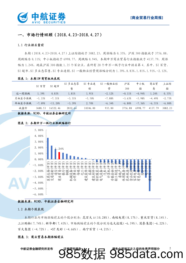 商业贸易行业周报：生鲜产业加速扩张，智慧物流行业升级_中航证券插图1