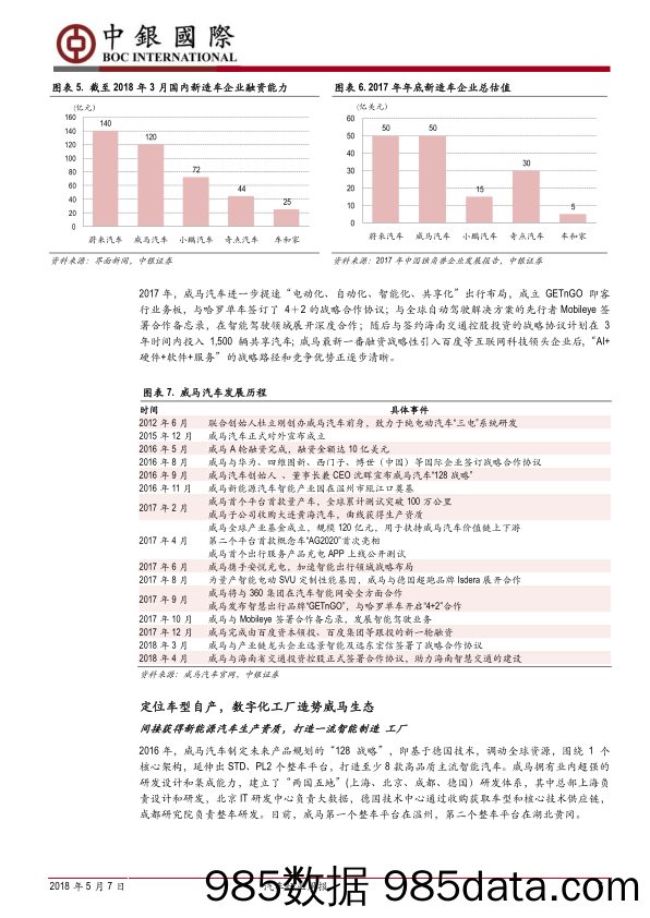 汽车行业周报：4月重卡销量再创纪录，汽车界“小米”威马来袭_中银国际插图5