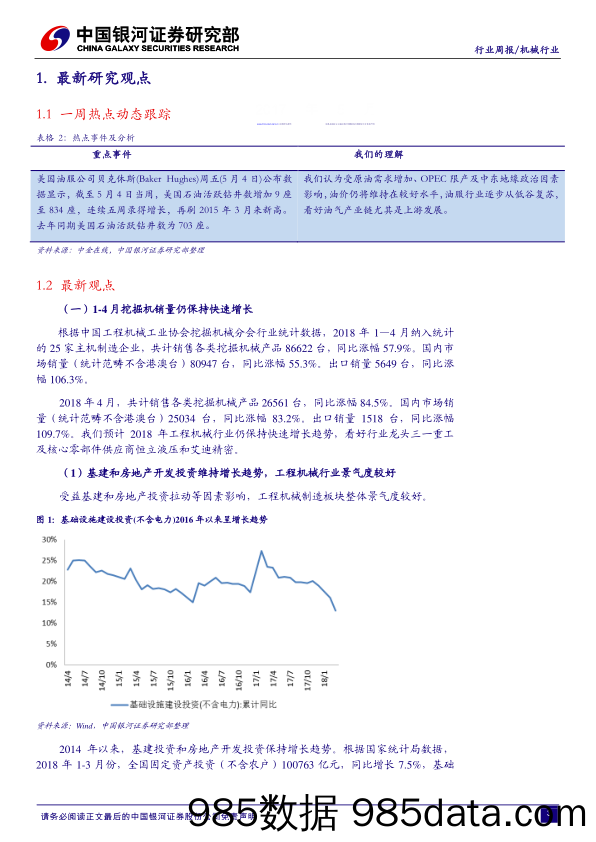 机械行业周报：1-4月挖掘机销量仍保持快速增长，继续看好油气行业复苏_中国银河插图2