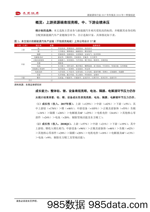 新能源车行业2017年年报及2018年一季报综述：上游业绩靓丽，中、下游仍承压，但部分企业边际改善_东莞证券插图2