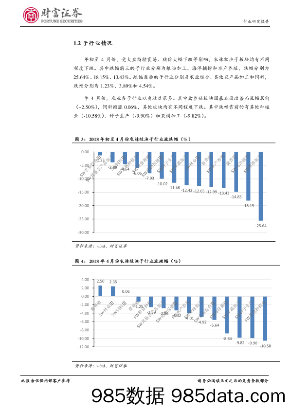 农林牧渔：业绩承压，建议把握周期及真成长个股_财富证券插图4