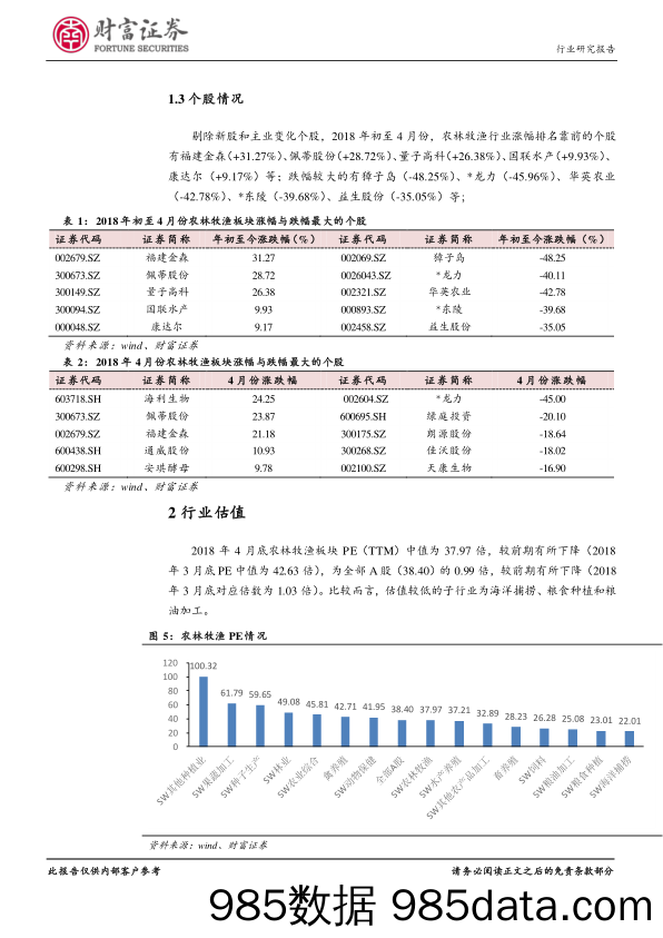 农林牧渔：业绩承压，建议把握周期及真成长个股_财富证券插图5