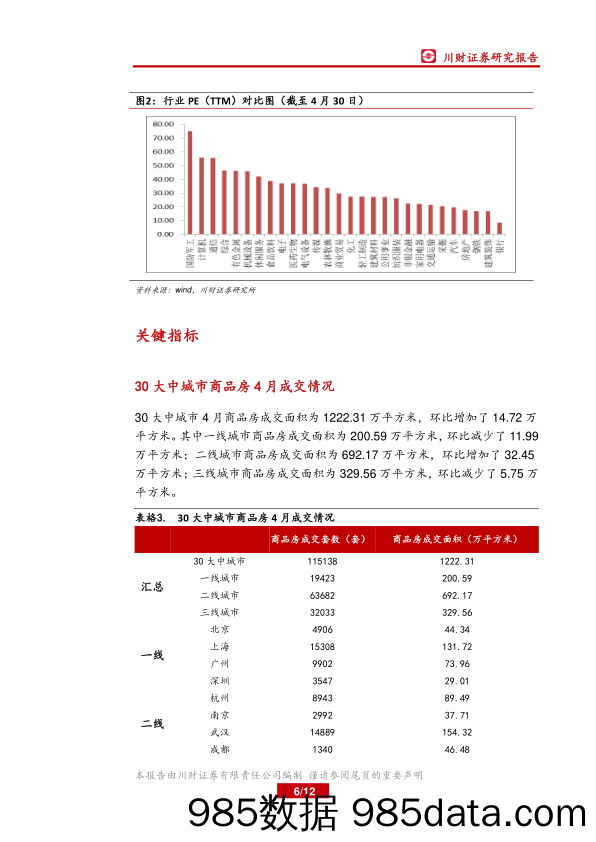 房地产行业月报：1-4月TOP100房企销售额同比增长28.5%_川财证券插图5