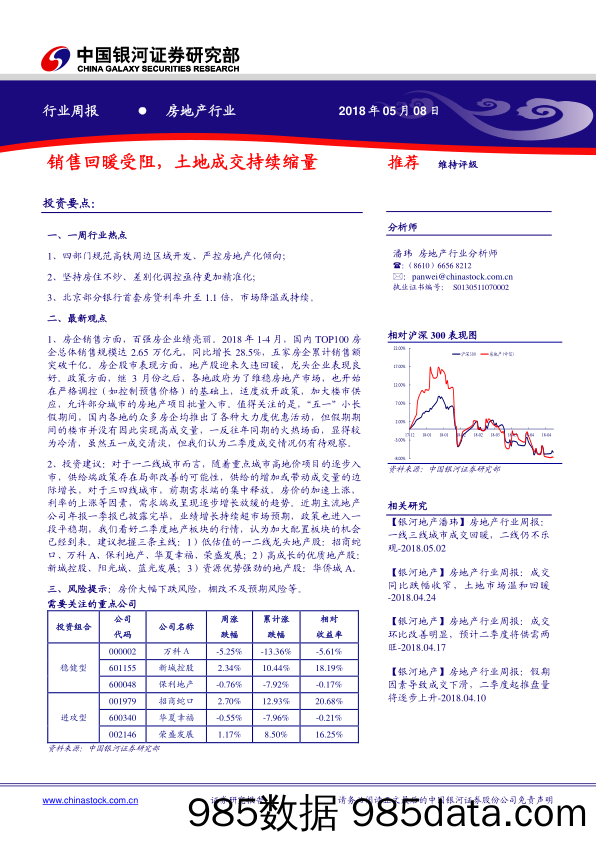 房地产行业周报：销售回暖受阻，土地成交持续缩量_中国银河