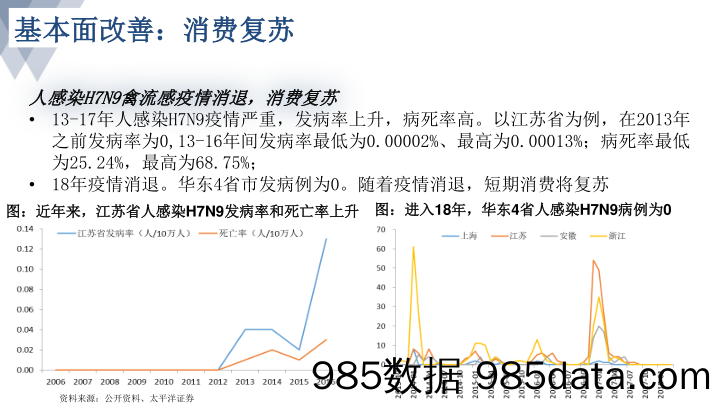 农业：白羽肉鸡板块投资机会分析-风动 幡动 心启动_太平洋插图4