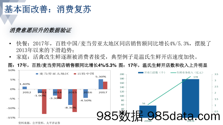 农业：白羽肉鸡板块投资机会分析-风动 幡动 心启动_太平洋插图5