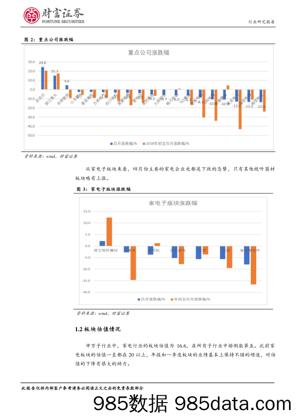 家用电器：家电行业2017年高增长之后，2018年依旧延续_财富证券插图3