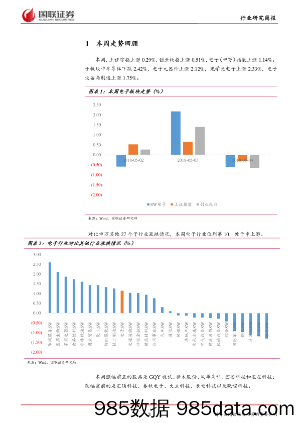 电子行业研究简报：原材料供应紧缺，被动元件持续景气_国联证券插图2