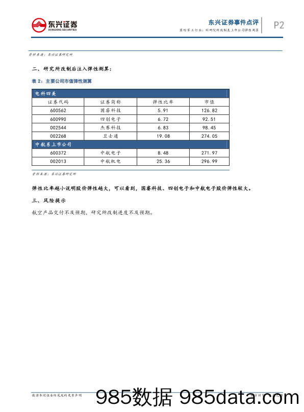 国防军工行业事件点评：科研院所改制类上市公司弹性测算_东兴证券插图1