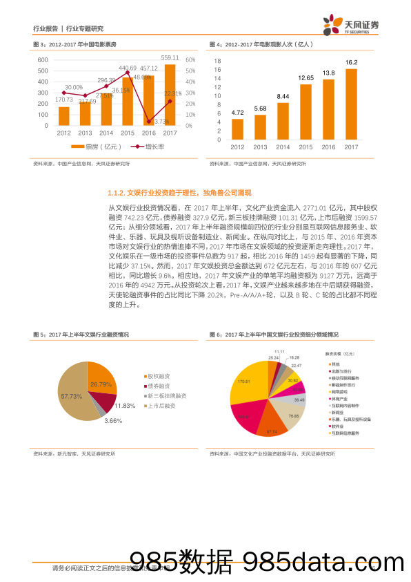 计算机行业专题研究：区块链技术：文娱产业发展新机遇_天风证券插图4