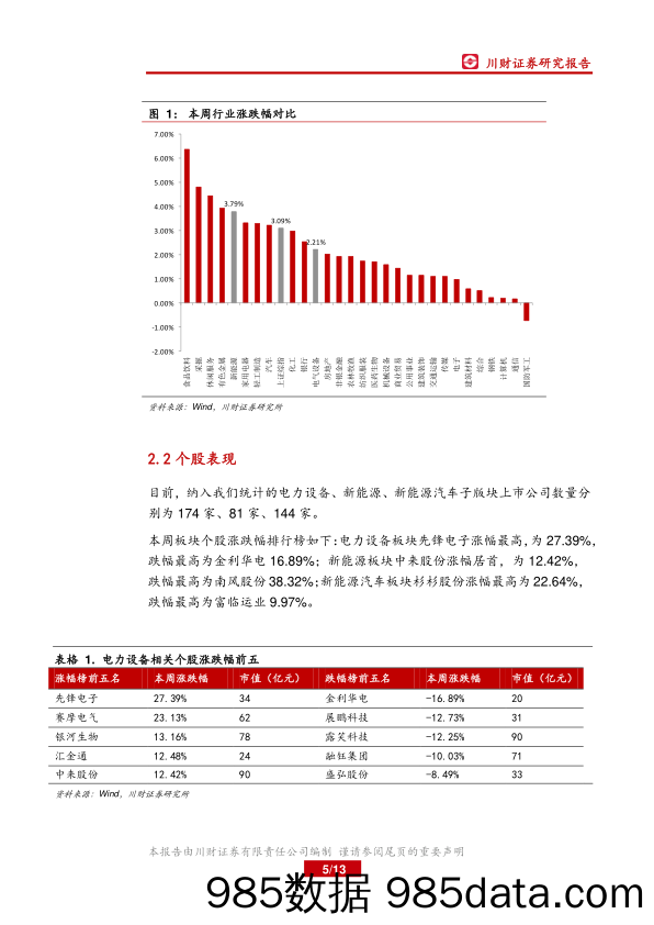 电气设备行业周报：风电盈利分化，适时布局设备龙头_川财证券插图4