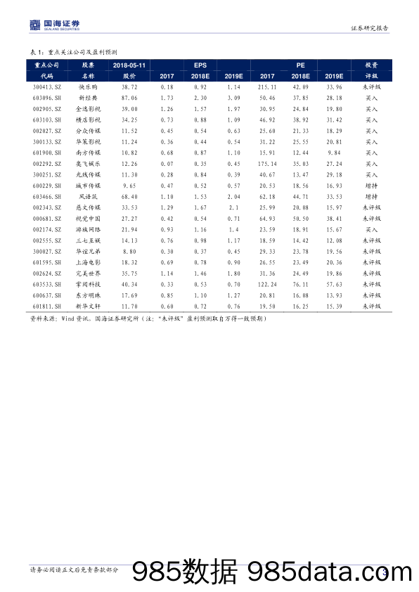 传媒行业周报：游戏直播赴美热捧 复仇者联盟3热度下关注院线_国海证券插图2