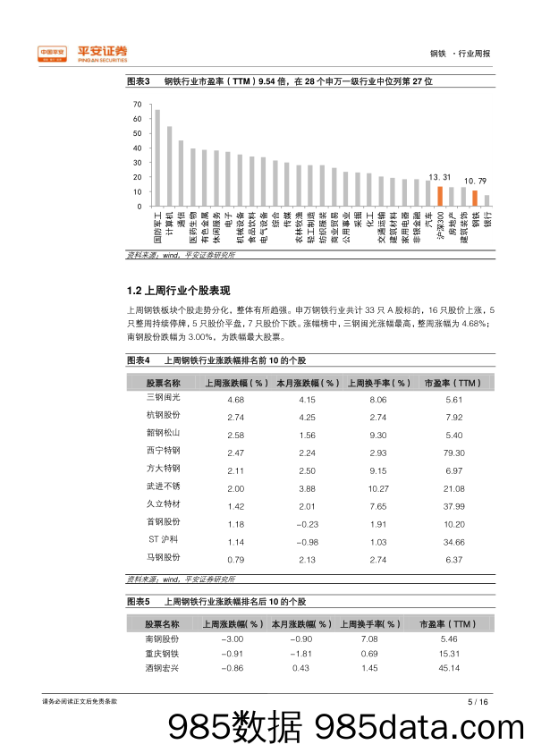 钢铁行业周报：供需格局趋向宽松，钢材价格震荡趋弱_平安证券插图4