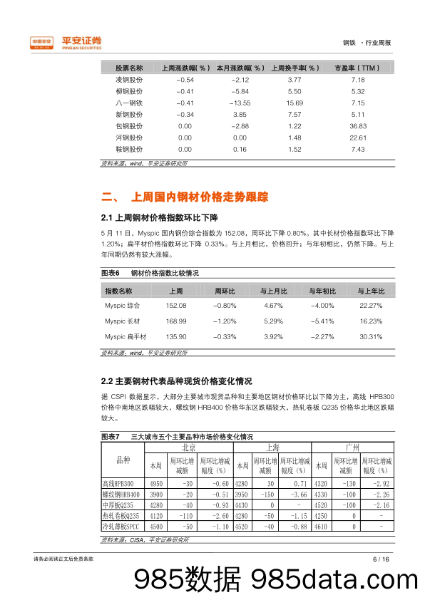 钢铁行业周报：供需格局趋向宽松，钢材价格震荡趋弱_平安证券插图5