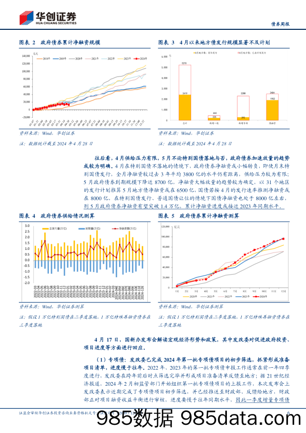 债券：4月，债市利差压缩路线图-240422-华创证券插图5