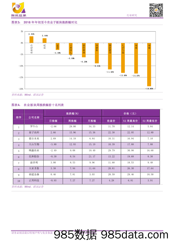 【联讯农业行业周报】肉鸡价格逐步上行，与生猪价格逐渐背离_联讯证券插图5