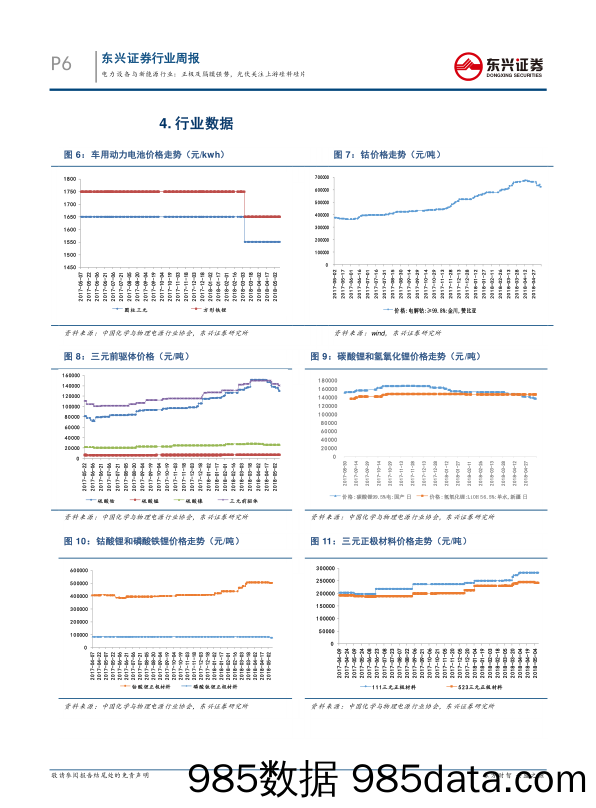 电力设备与新能源行业周报：正极及隔膜强势，光伏关注上游硅料硅片_东兴证券插图5