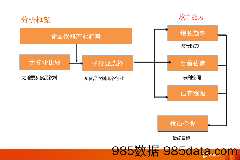 18年食品饮料机会与思考：未来2年看好中高端白酒板块及优质公司的核心分析_天风证券插图1