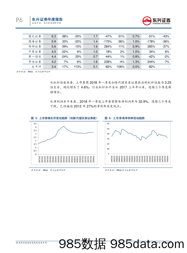 证券行业2017年及2018年一季报综述：先行者底部的守望_东兴证券插图5