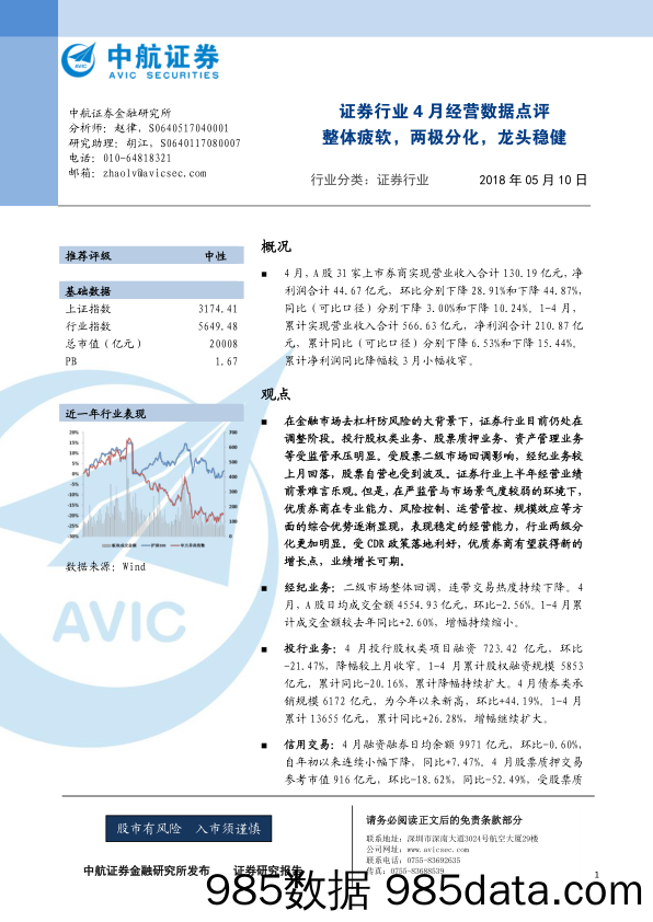 证券行业4月经营数据点评：整体疲软，两极分化，龙头稳健_中航证券