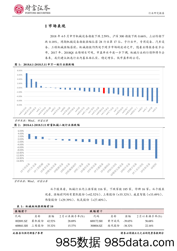 机械行业月报：行业业绩保持回暖，关注细分行业龙头_财富证券插图3