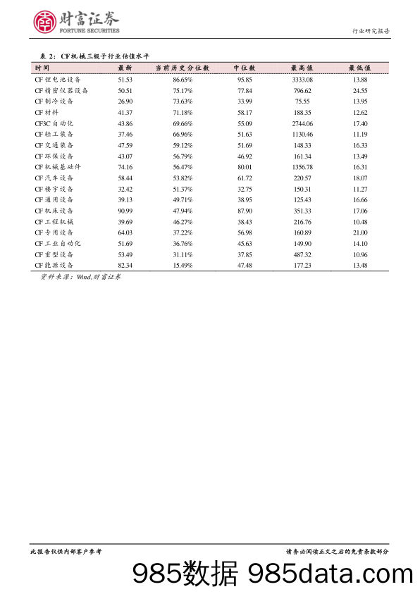 机械行业月报：行业业绩保持回暖，关注细分行业龙头_财富证券插图5