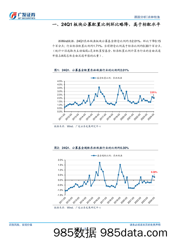 农林牧渔行业：1季度公募基金配置比例环比略降，高于标配水平-240422-广发证券插图4