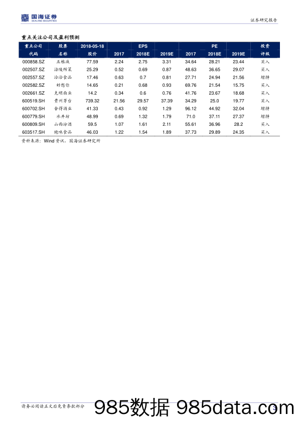 食品饮料行业周报：世界杯在即行情起，小食品推荐克明面业_国海证券插图2