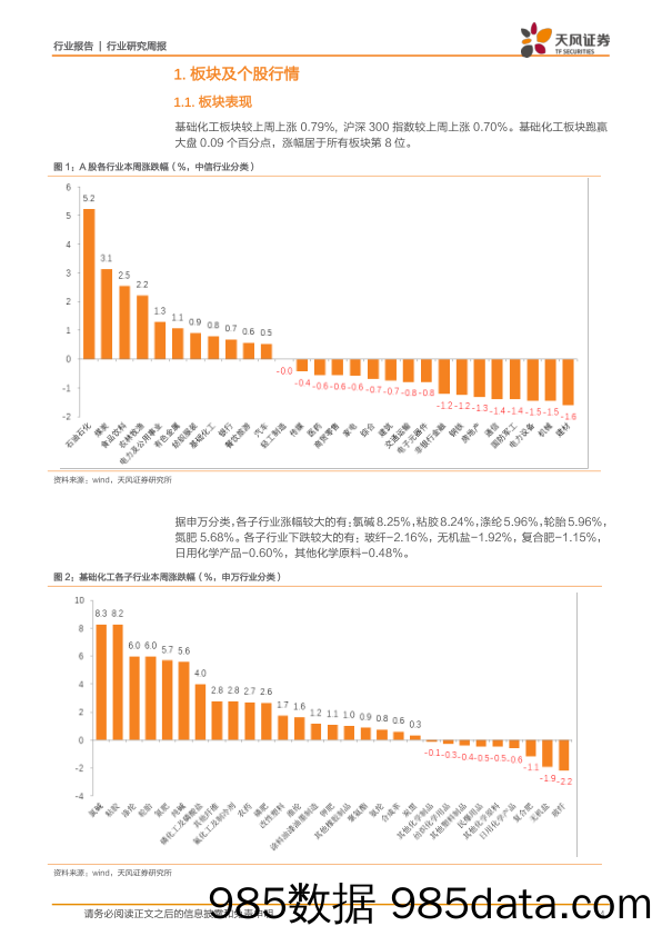 化工行业研究周报：油价上涨看好煤化工、涤纶，苏北化工园区继续停产关注农药、染料_天风证券插图3