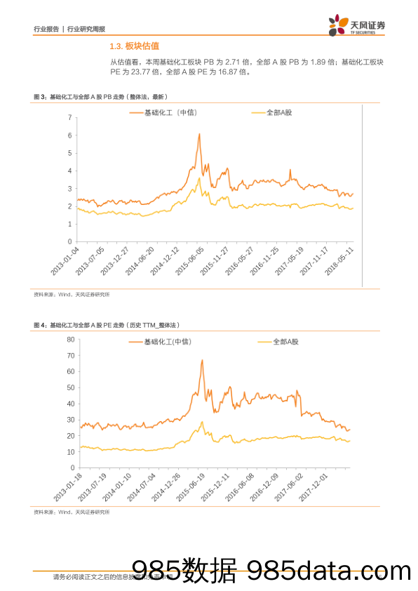 化工行业研究周报：油价上涨看好煤化工、涤纶，苏北化工园区继续停产关注农药、染料_天风证券插图5