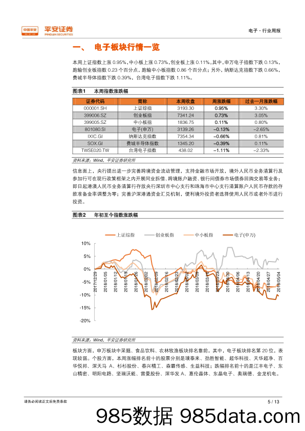 电子行业周报：11只电子成分股纳入MSCI，LGD面板出货面积保持领先_平安证券插图4