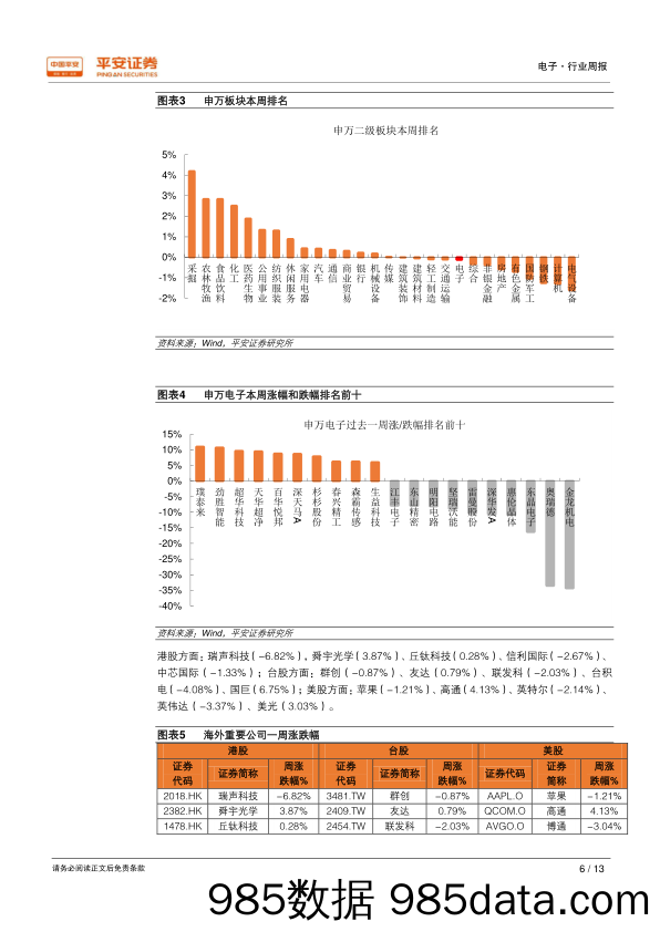 电子行业周报：11只电子成分股纳入MSCI，LGD面板出货面积保持领先_平安证券插图5