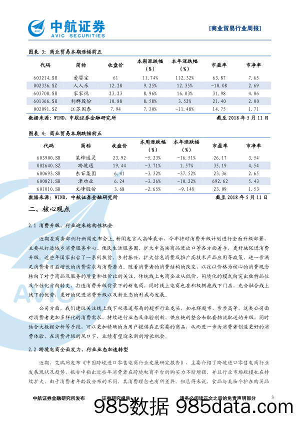 商业贸易行业周报：消费升级带来机构性机会，跨境电商业态转型_中航证券插图2