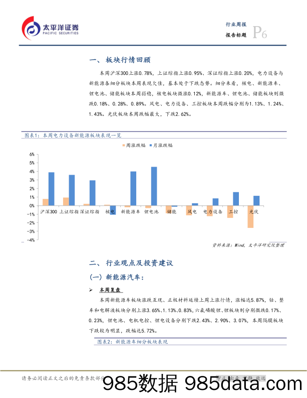 电气行业周报：中美贸易战停战和环保大会召开，新能源汽车和新能源发电中期利好_太平洋插图5