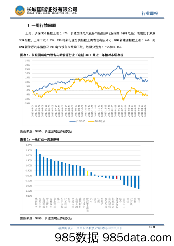 电气设备行业周报：一季度中国新能源乘用车全球市场份额达到39%，同比创新高_长城国瑞证券插图4