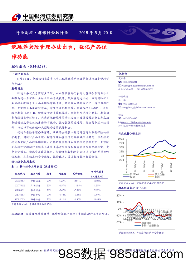 非银金融行业周报：税延养老险管理办法出台，强化产品保障功能_中国银河