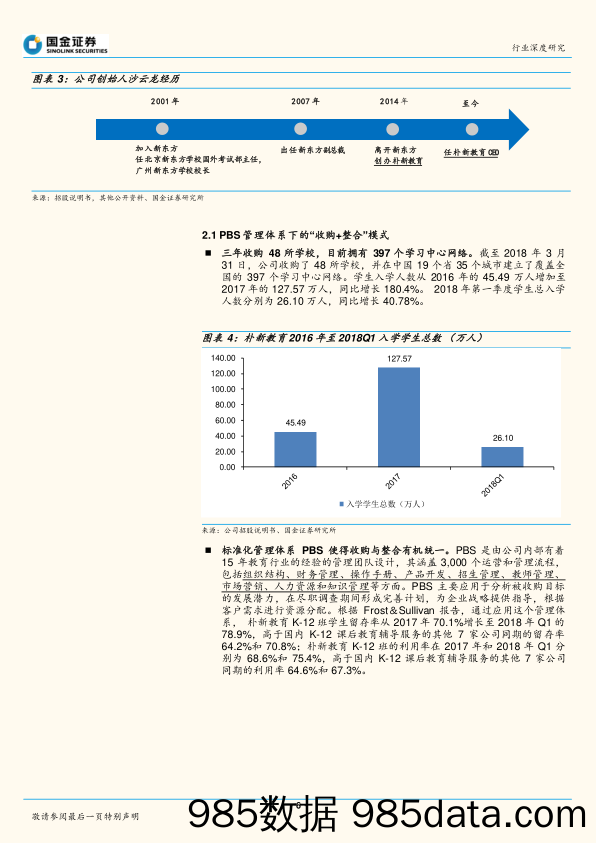 教育行业研究：K12教育集团朴新教育赴美IPO，新东方元老挂帅，“收购+整合”模式考验管理内功_国金证券插图5