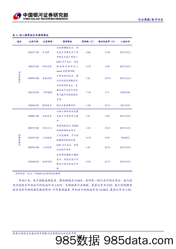 电子行业周报：贸易战停火将使市场风险偏好提升 电子行业投资价值凸显_中国银河插图3