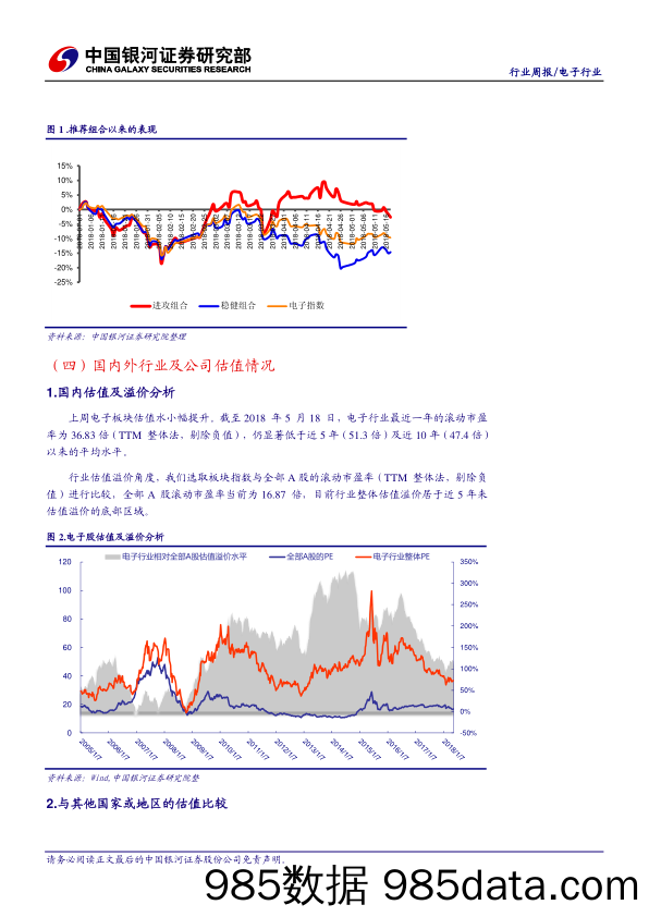 电子行业周报：贸易战停火将使市场风险偏好提升 电子行业投资价值凸显_中国银河插图4