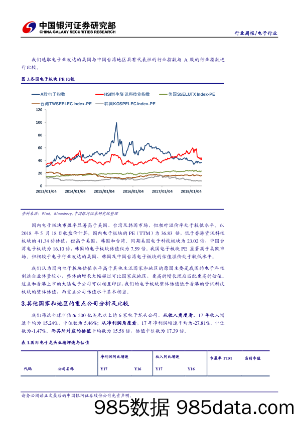 电子行业周报：贸易战停火将使市场风险偏好提升 电子行业投资价值凸显_中国银河插图5