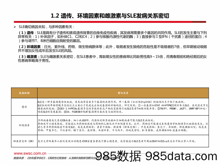 医药生物行业：系统性红斑狼疮蓝海市场，生物制剂脱颖而出-240423-西南证券插图4